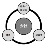 経営の原理原則とは？｜正しい成長を持続するための「筋」「道理」