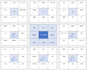 もっといい経営者になるための曼荼羅
