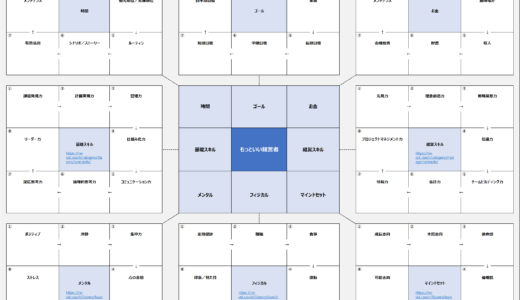 【曼荼羅ダウンロード】経営脳の自主トレ用フレームワーク