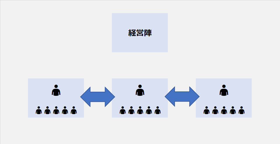 中間管理職（＝ミドルマネジメント）の左右の役割イメージ