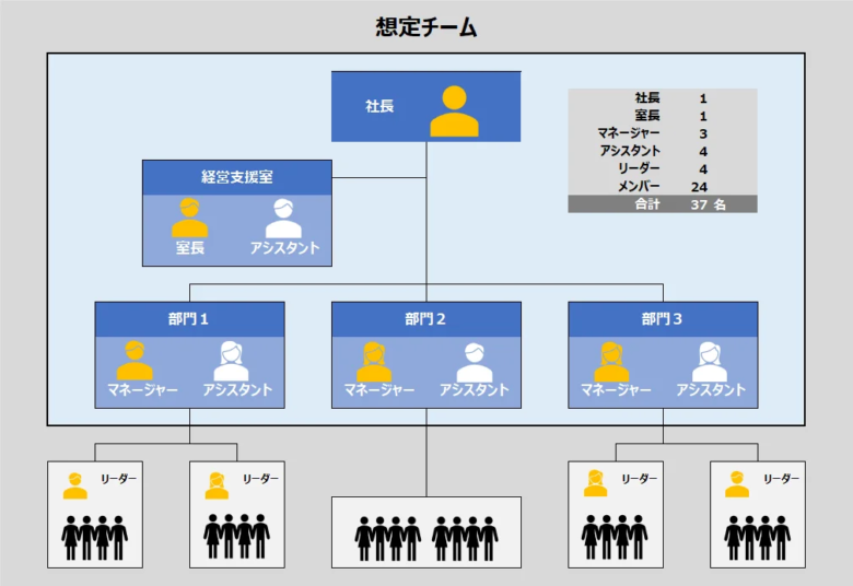 中小企業のピラミッド組織イメージ