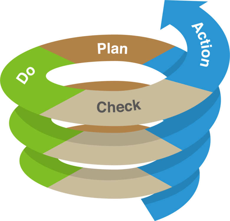 もっといい経営者になるためのPDCA