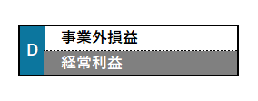 管理会計のPLである「MA損益計算書」の「経常利益区分」のイメージ。