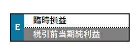 管理会計のPLである「MA損益計算書」の「税引前当期純利益区分」のイメージ。